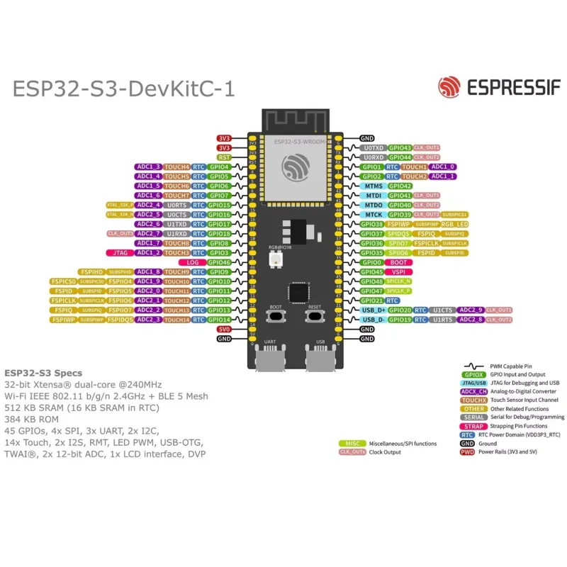 บอร์ดพัฒนา Espressif ESP32-S3- - Devkitc บทวิจารณ์และราคา