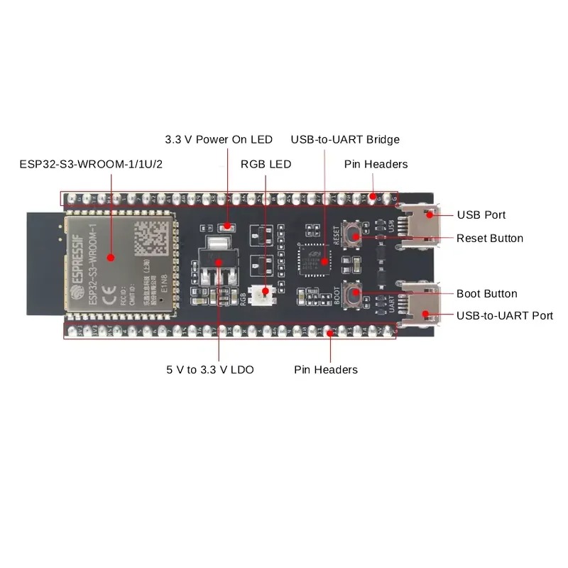 บอร์ดพัฒนา Espressif ESP32-S3- - Devkitc บทวิจารณ์และราคา