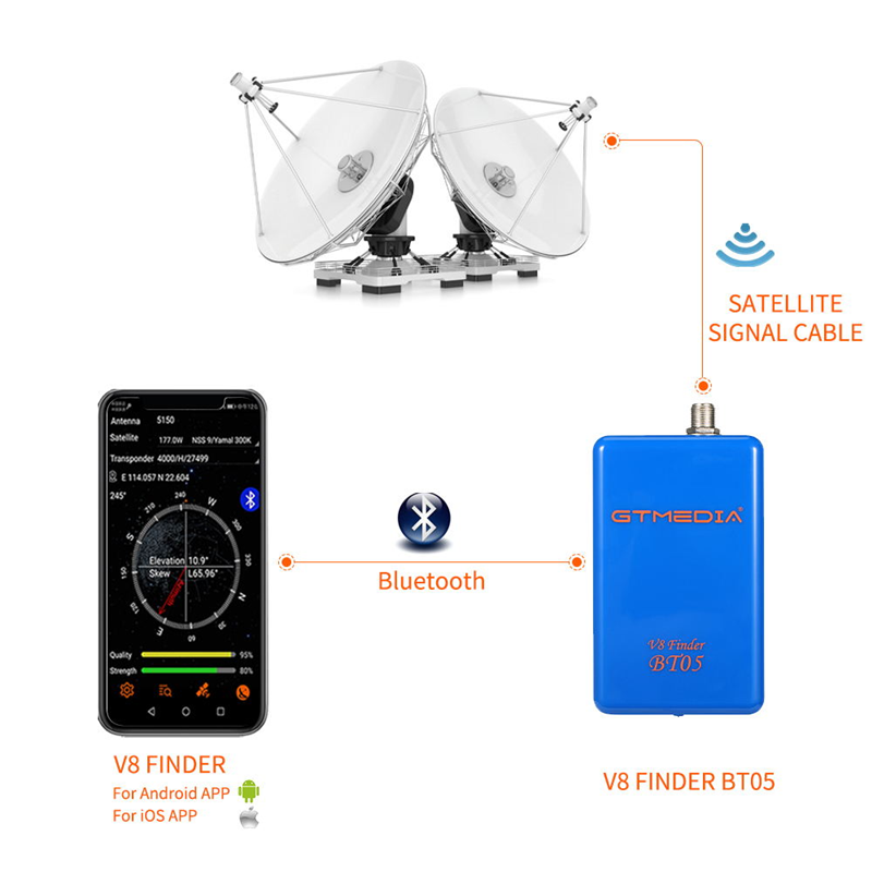 GTMEDIA V8 Finder BT05 Digital - Devkitc บทวิจารณ์และราคา