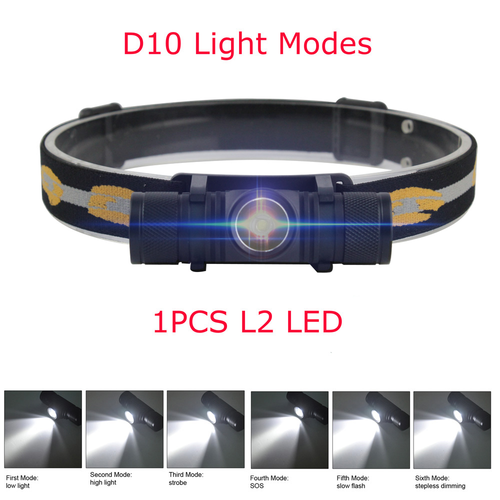 BORUiT D10/D20 ไฟหน้าแบบ LED ท - Lolin D32 บทวิจารณ์และราคา