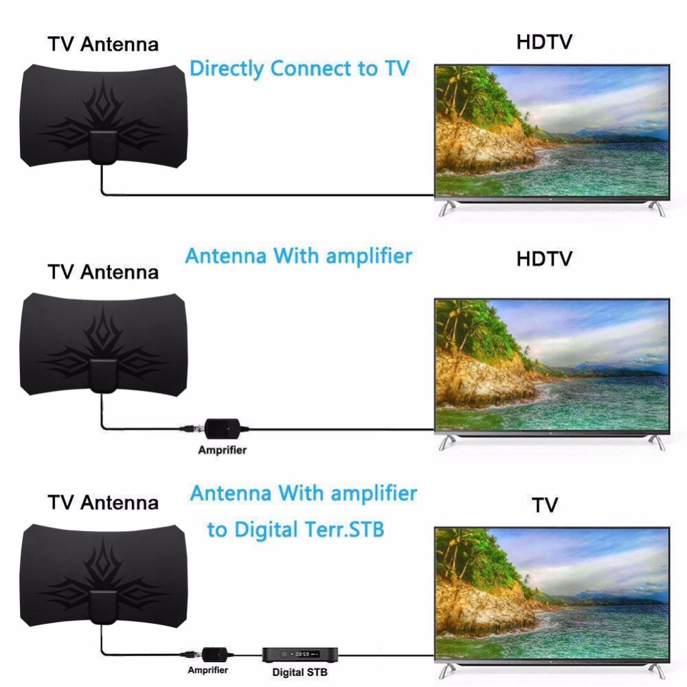 เสาอากาศทีวีดิจิตอล DVB T2 รุ่ - Devkitc บทวิจารณ์และราคา